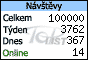 RealGTA.net 100,000 visits